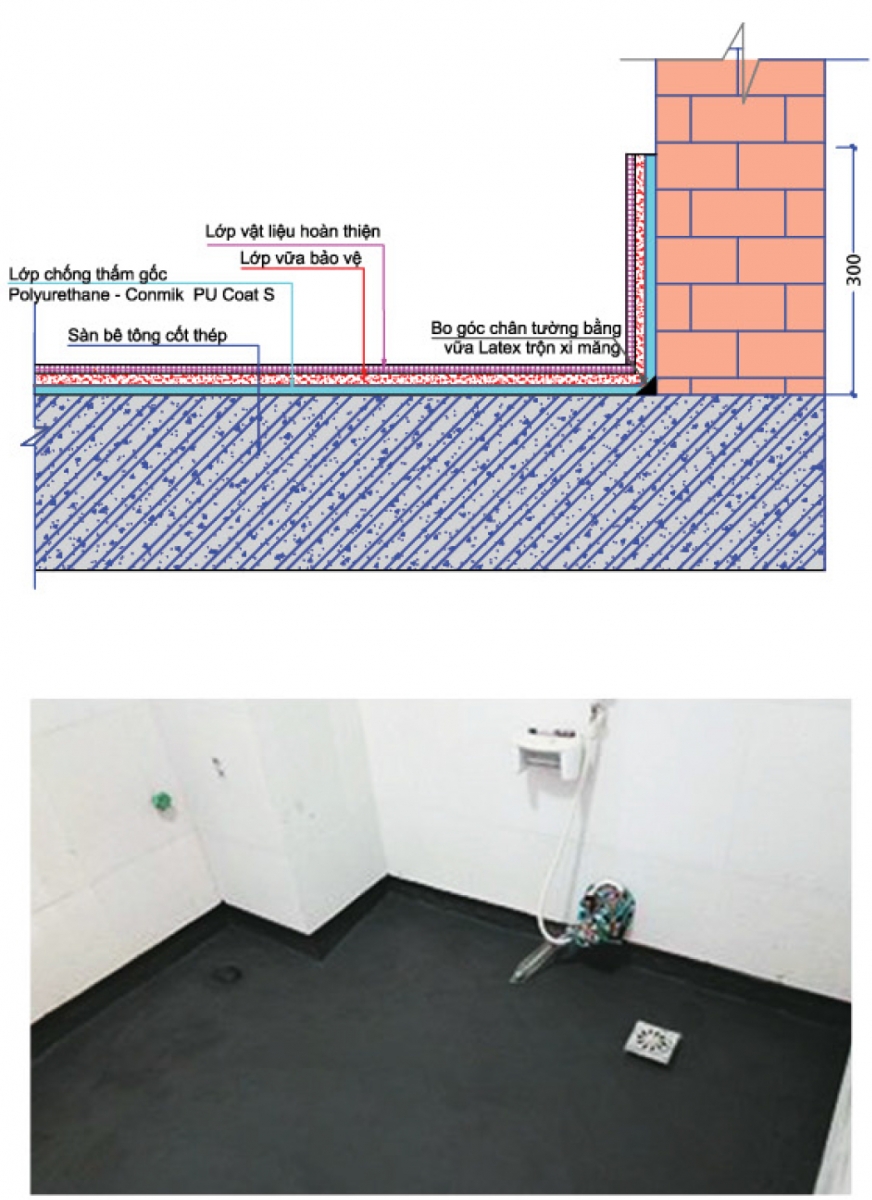 Conmik PU-ECO Polyurethane