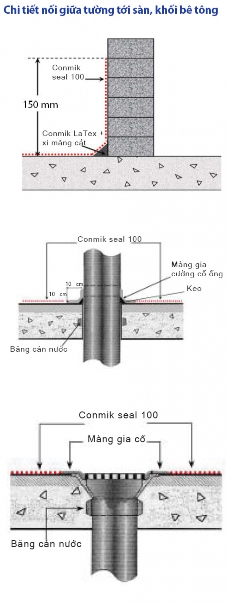 Conmik Seal 100